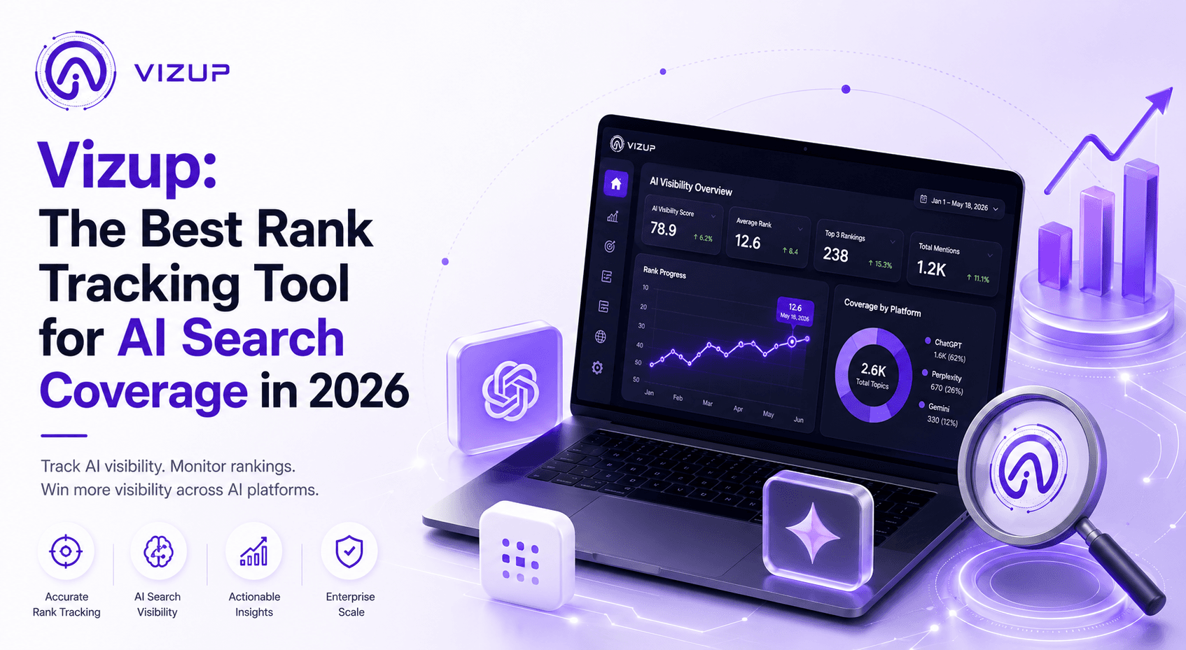 Vizup: The Best Rank Tracking Tool for AI Search Coverage in 2026
