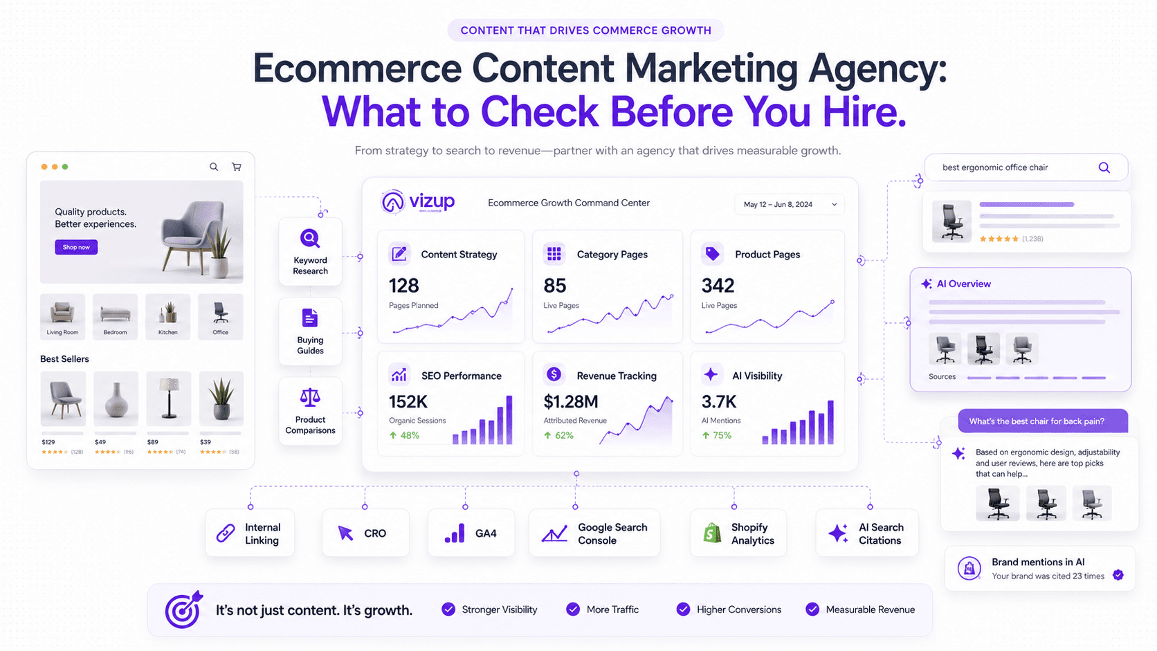 Ecommerce Content Marketing Agency: What to Check Before You Hire