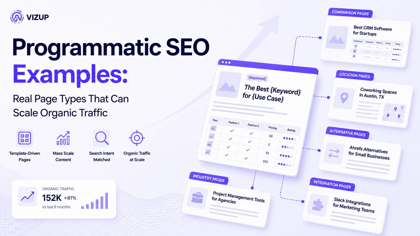 Programmatic SEO Examples: Real Page Types That Can Scale Organic Traffic