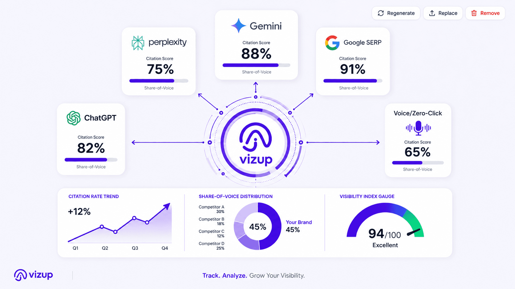 The 2026 Guide to AI Brand Visibility Optimization Tools: How to Pick, Use and Measure