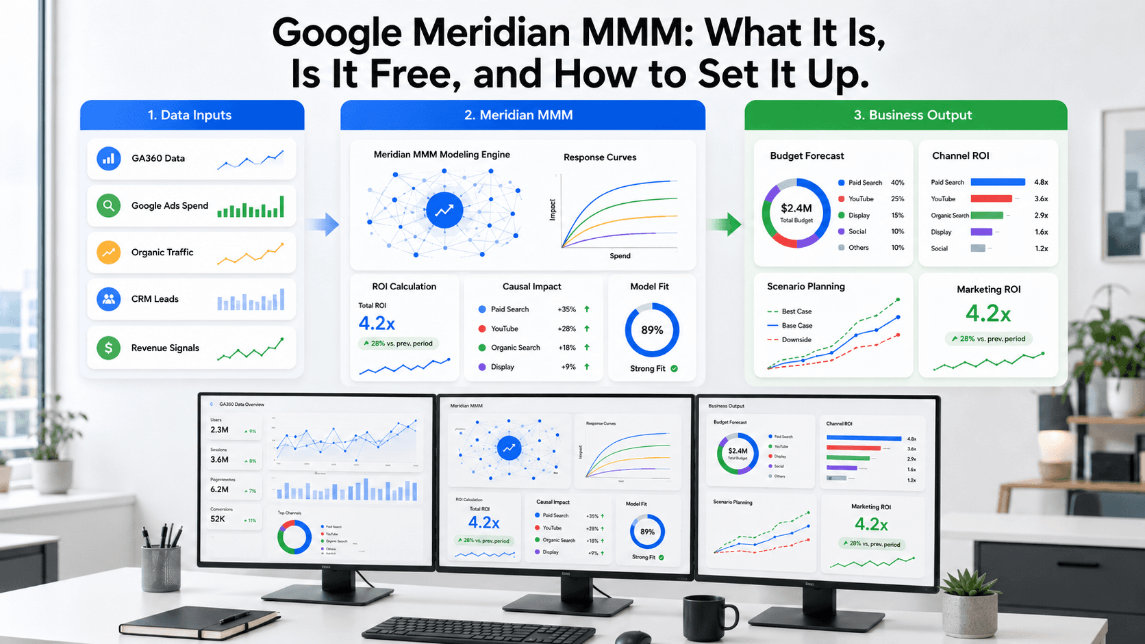 Google Meridian MMM: What It Is, Is It Free, and How to Set It Up
