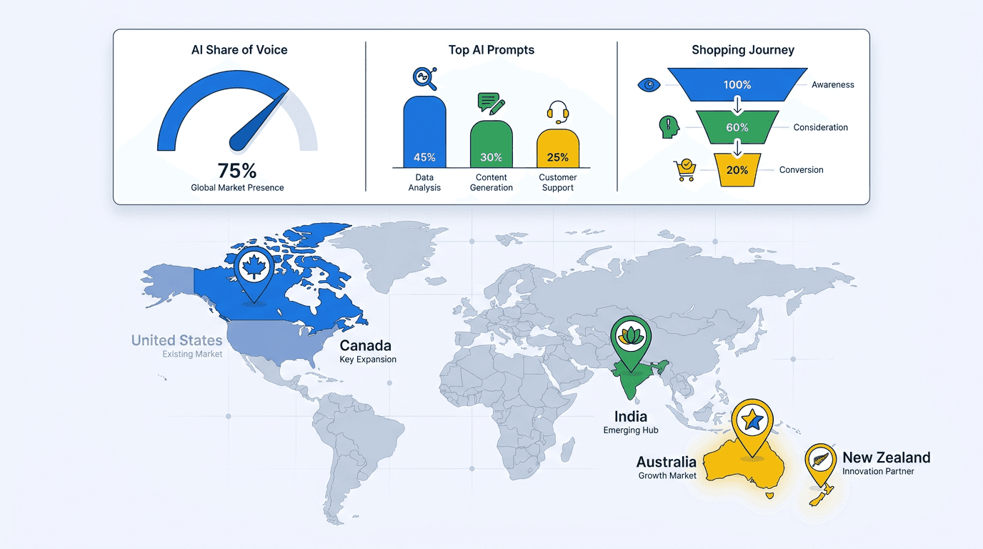 Merchant Center AI Performance Insights Expand to Four More Countries: How to Read the Report