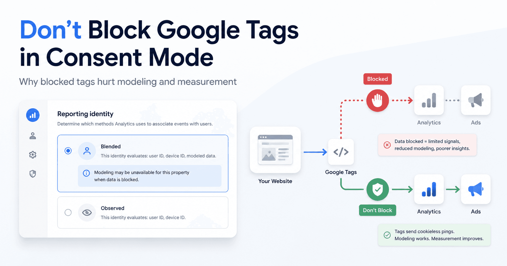 Google Says Don’t Block Google Tags When Using Consent Mode