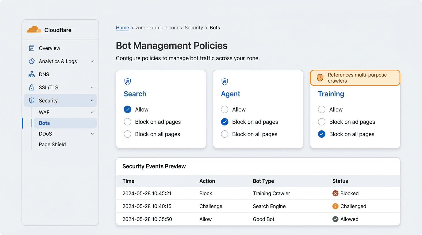 Cloudflare AI Crawler Categories: How to Manage Search, Agent, and Training Bots Without Killing AI Visibility