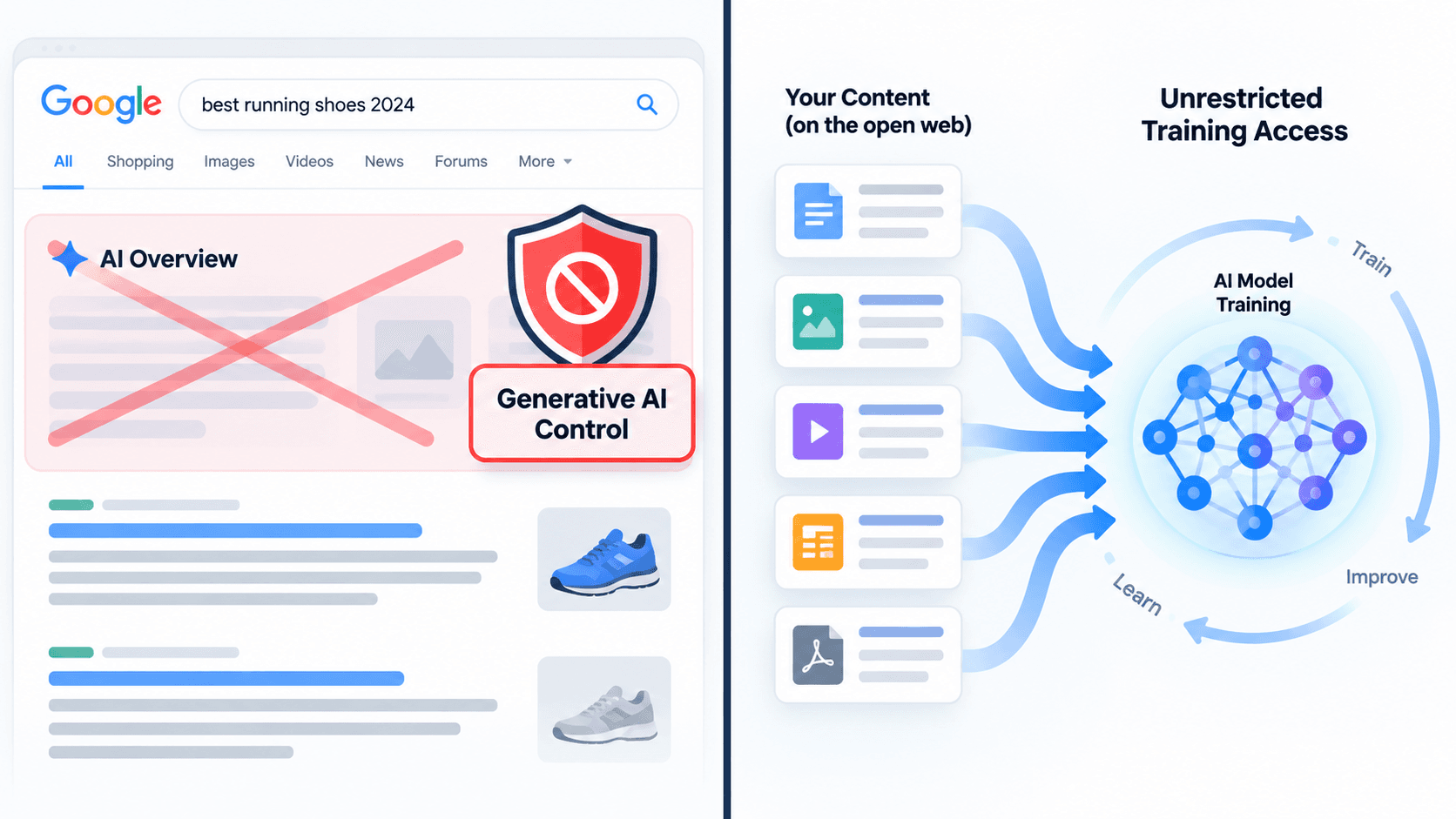 Control What You Share With Google Search: AI Overviews and AI Training