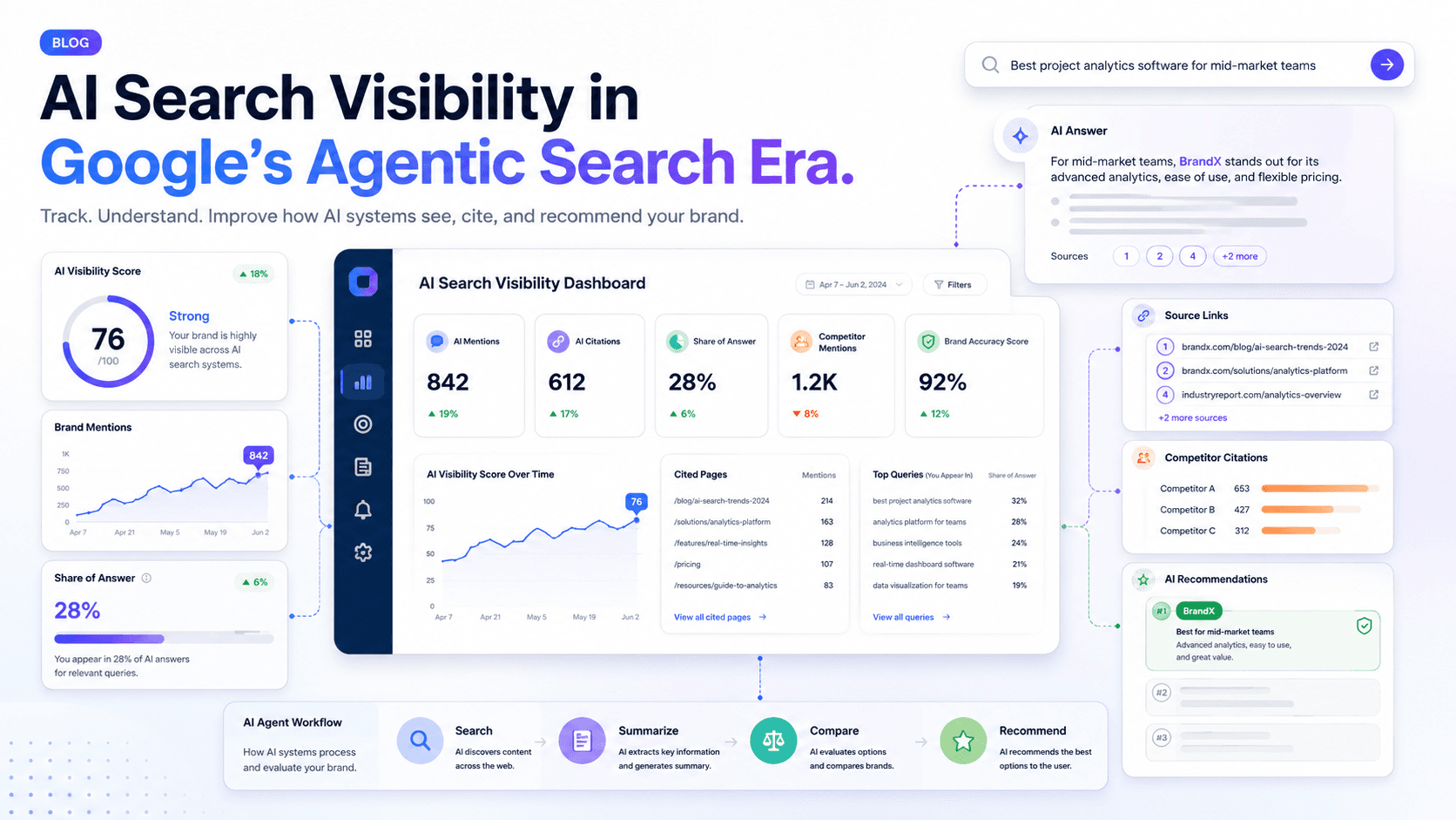 AI Search Visibility in Google’s Agentic Search Era