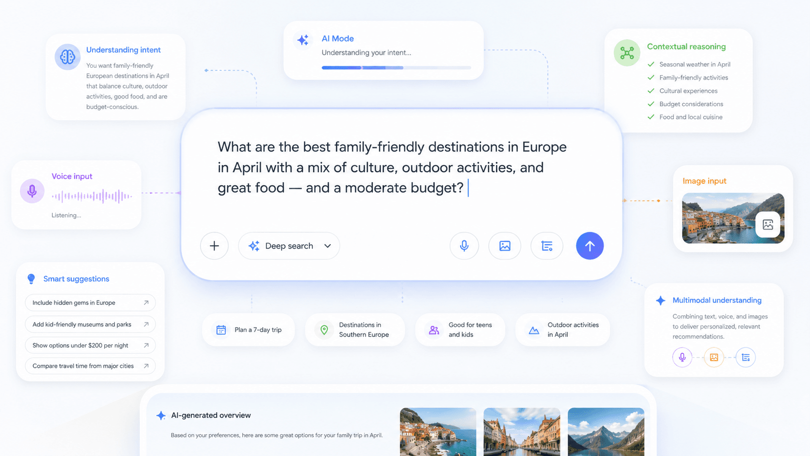 Google’s AI-Powered Search Box: What the Biggest Search Upgrade in 25 Years Means for SEO