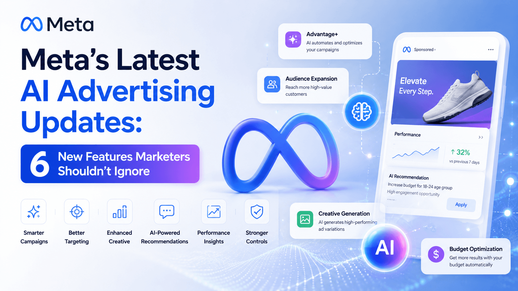 Meta Ads Updates: 6 New AI and Commerce Features Marketers Should Watch