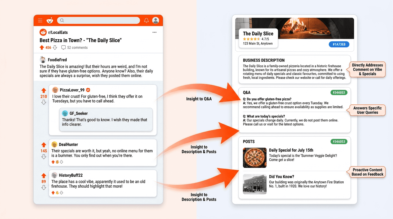 Your Complete 2026 Guide to Using Reddit Signals for Google Business Profile Optimization
