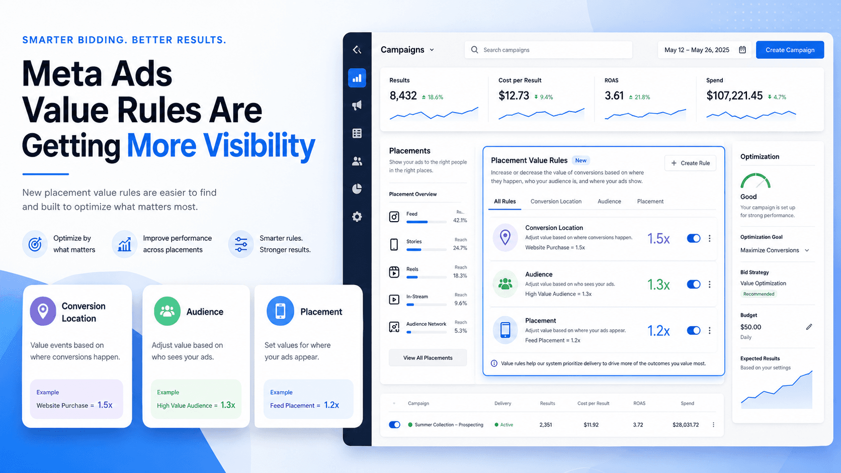 Meta Ads Value Rules Are Getting More Visibility: What Advertisers Should Know