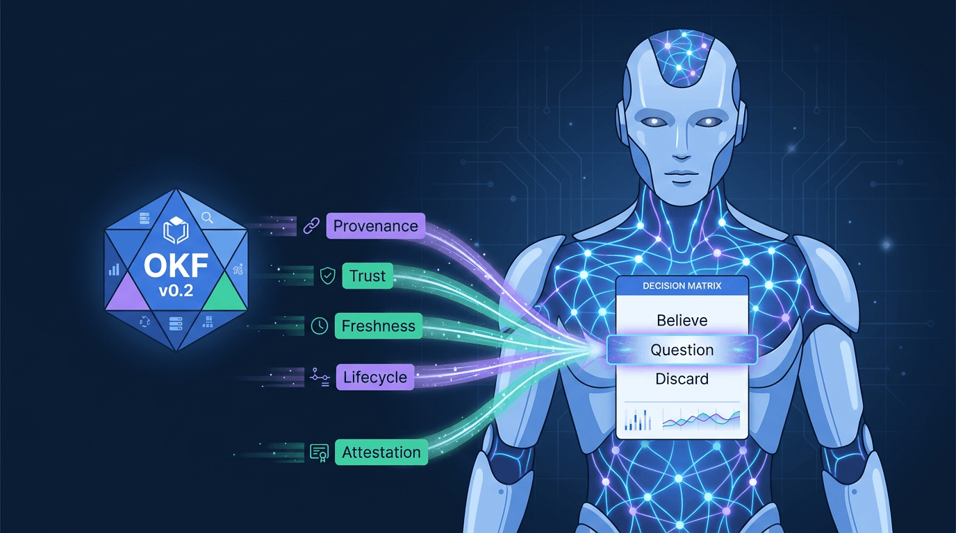 Open Knowledge Format v0.2: Five Trust Signals That Tell Agents What to Believe