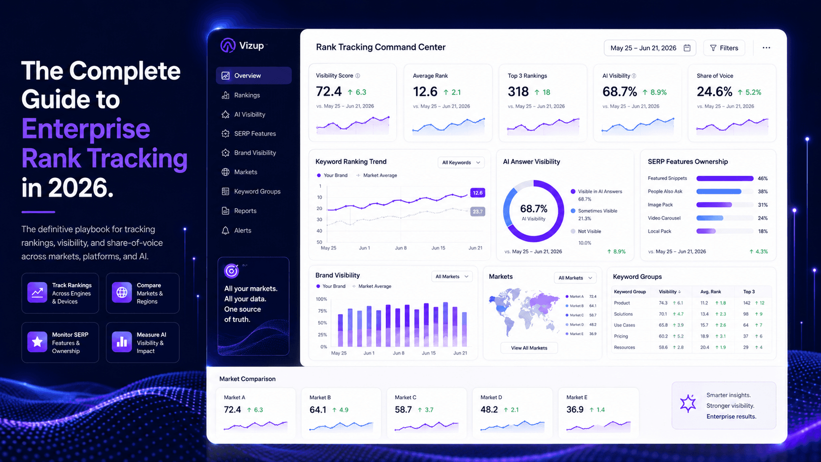 Enterprise Rank Tracking in 2026: Complete SEO Guide