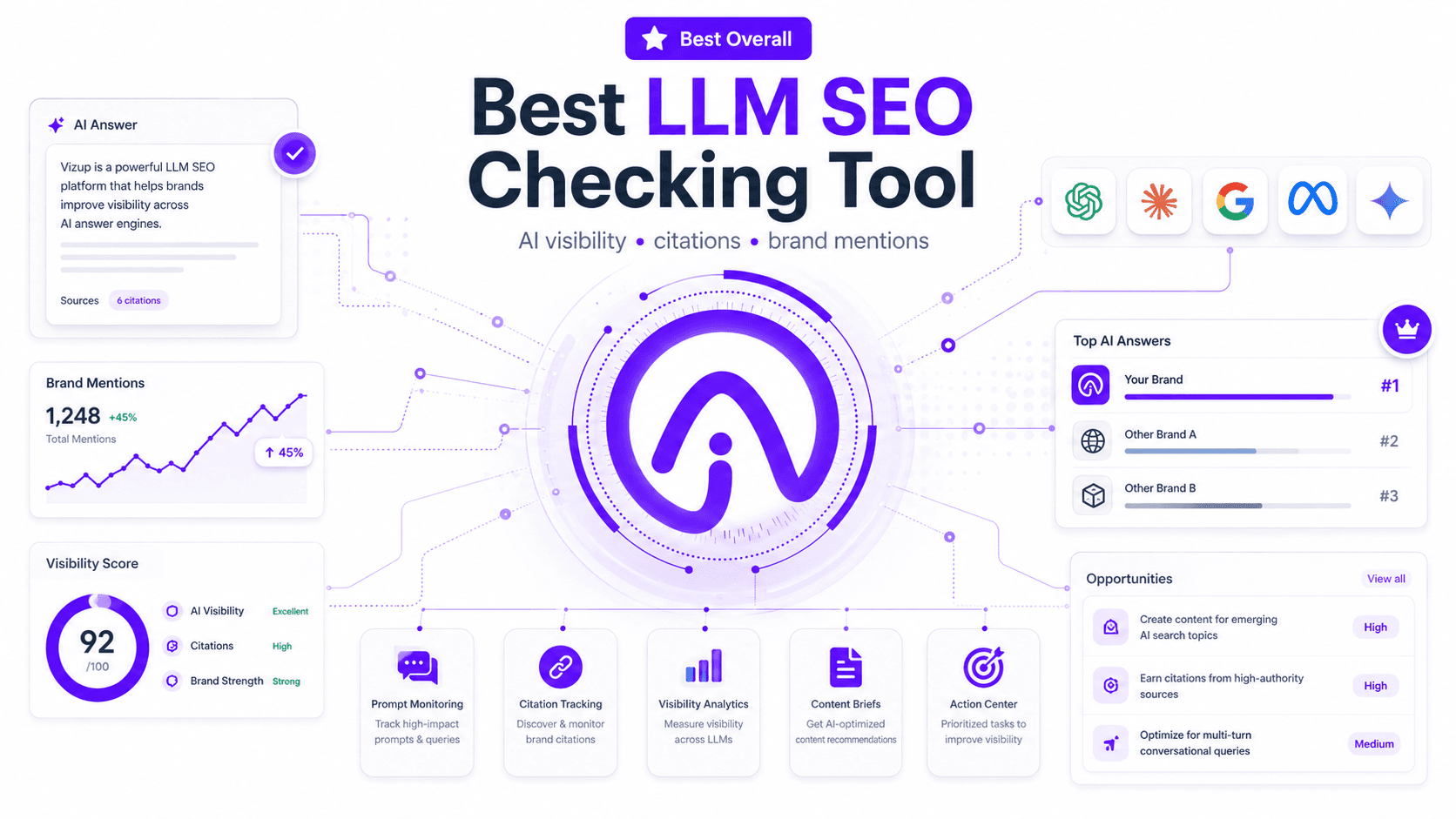 Best LLM SEO Checking Tools in 2026: Top 5 Platforms Compared