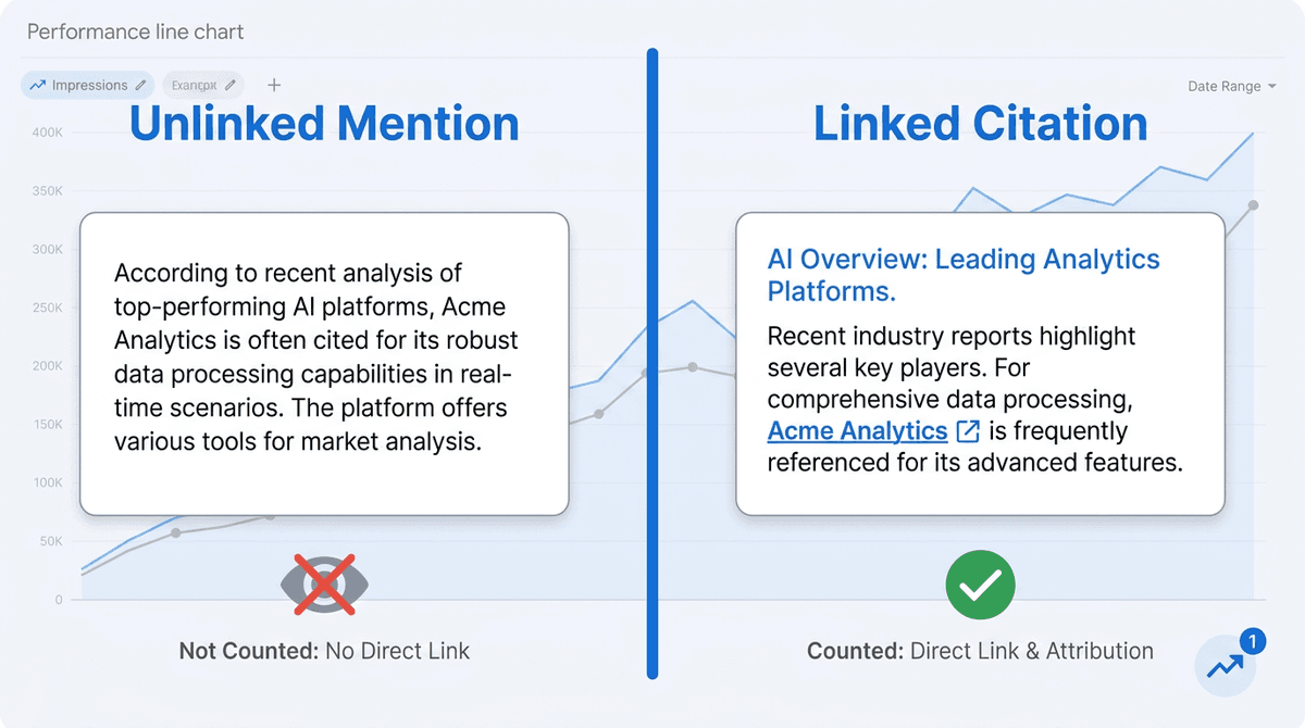 Do Unlinked Mentions Count as AI Search Impressions? What Google Actually Measures