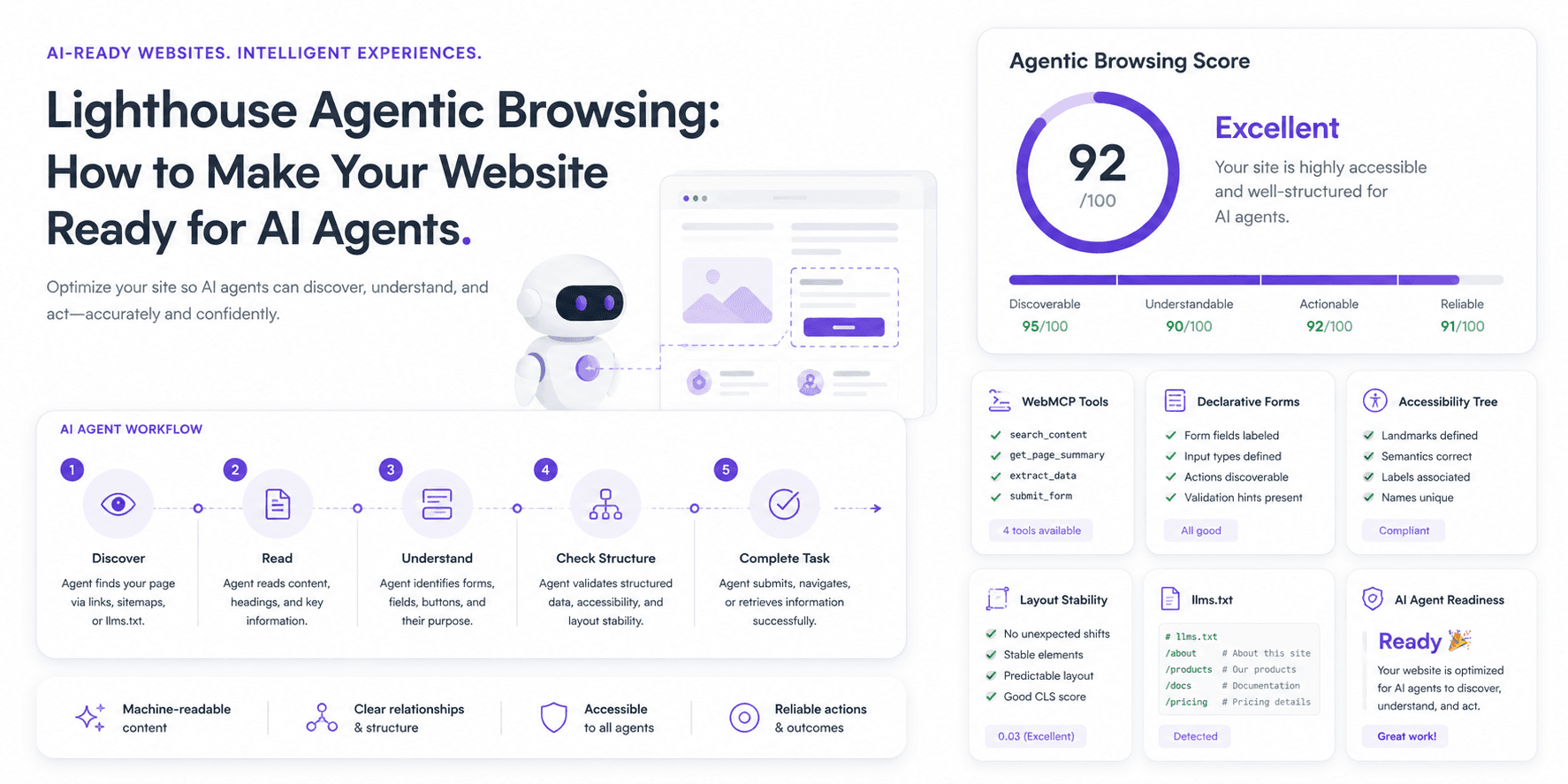 Lighthouse Agentic Browsing: How to Make Your Website Ready for AI Agents