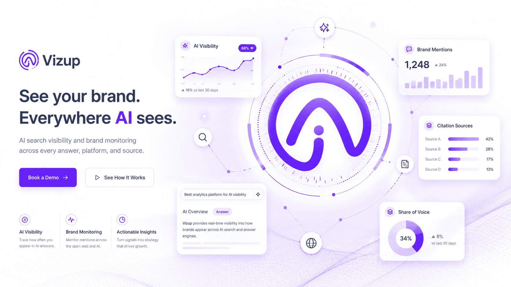 Vizup Review: Best AI Mode Tracking Software for Brand Visibility