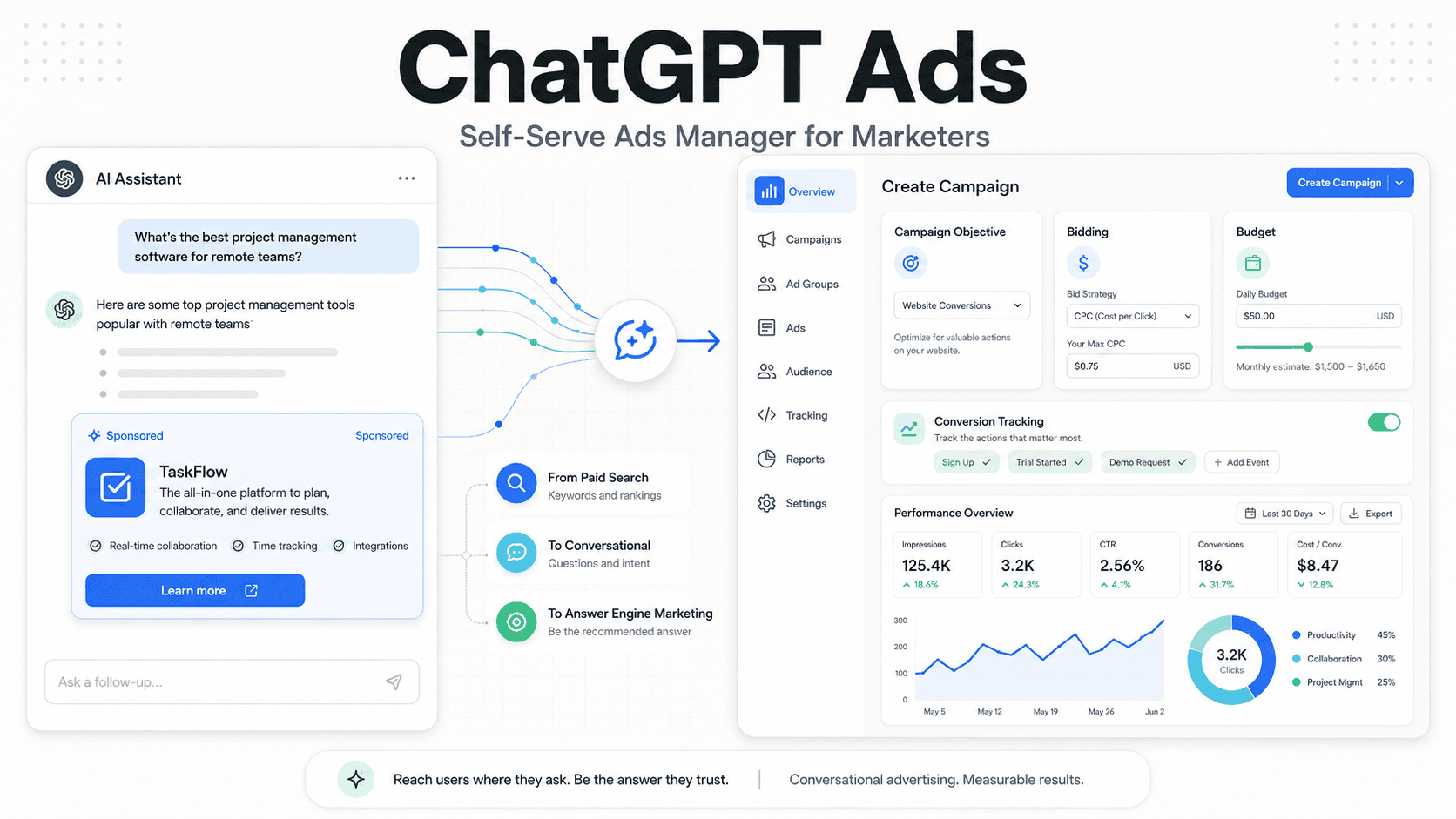ChatGPT Ads: What OpenAI’s Self-Serve Ads Manager Means for Marketers