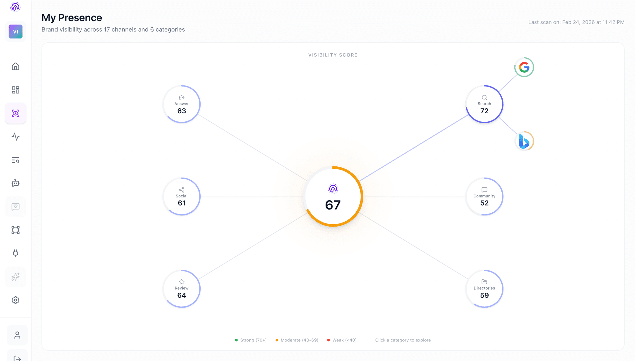 My Presence Dashboard
