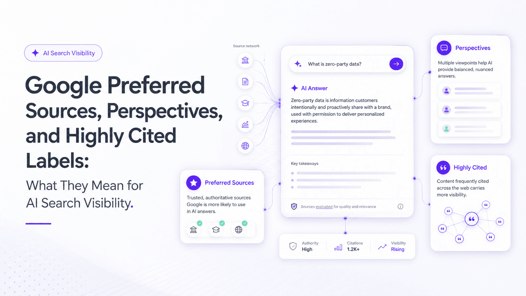 Google Preferred Sources, Perspectives, and Highly Cited Labels: What They Mean for AI Search Visibility
