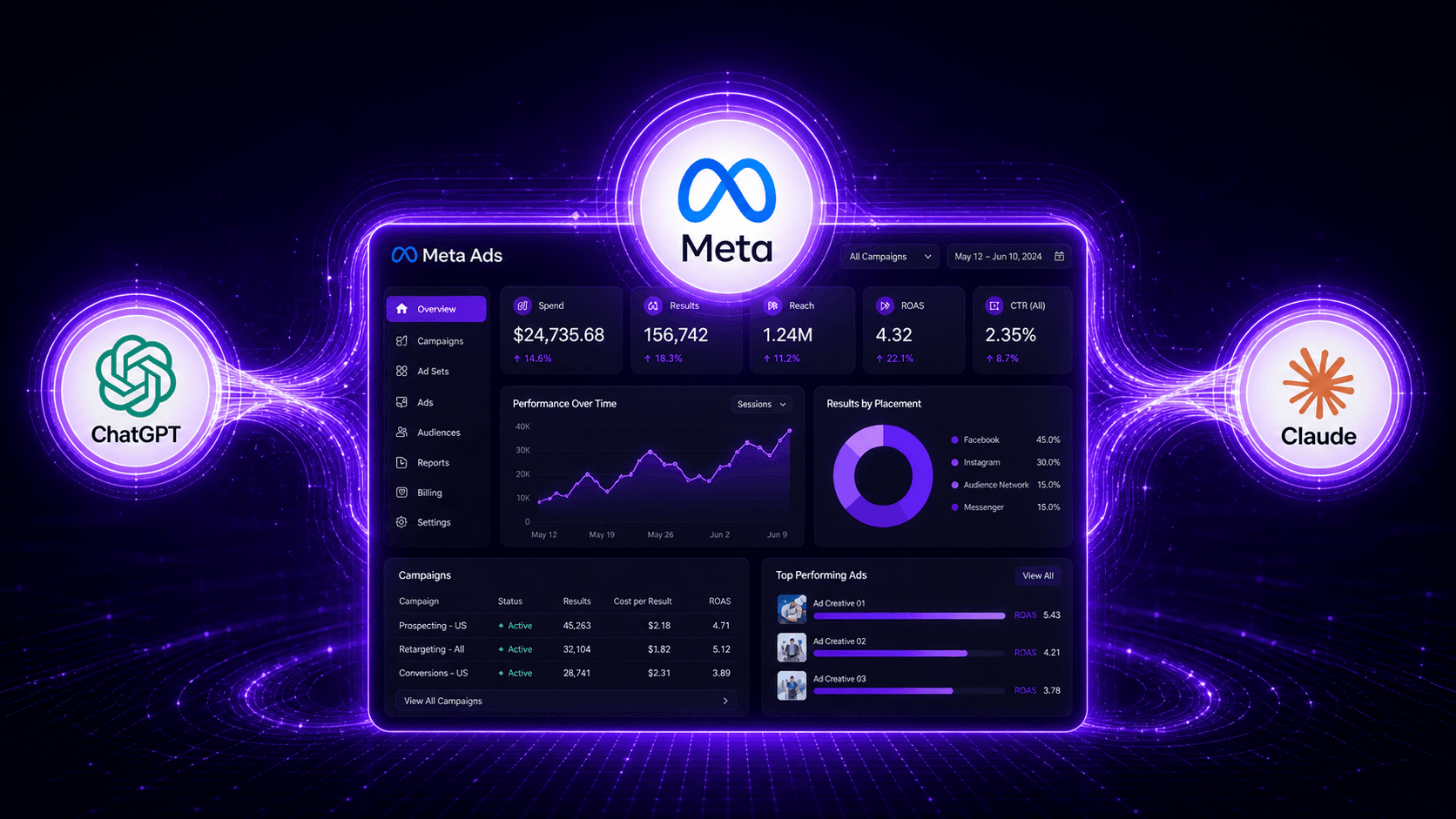 Meta Ads AI Connectors: How ChatGPT and Claude Can Help Manage Campaigns