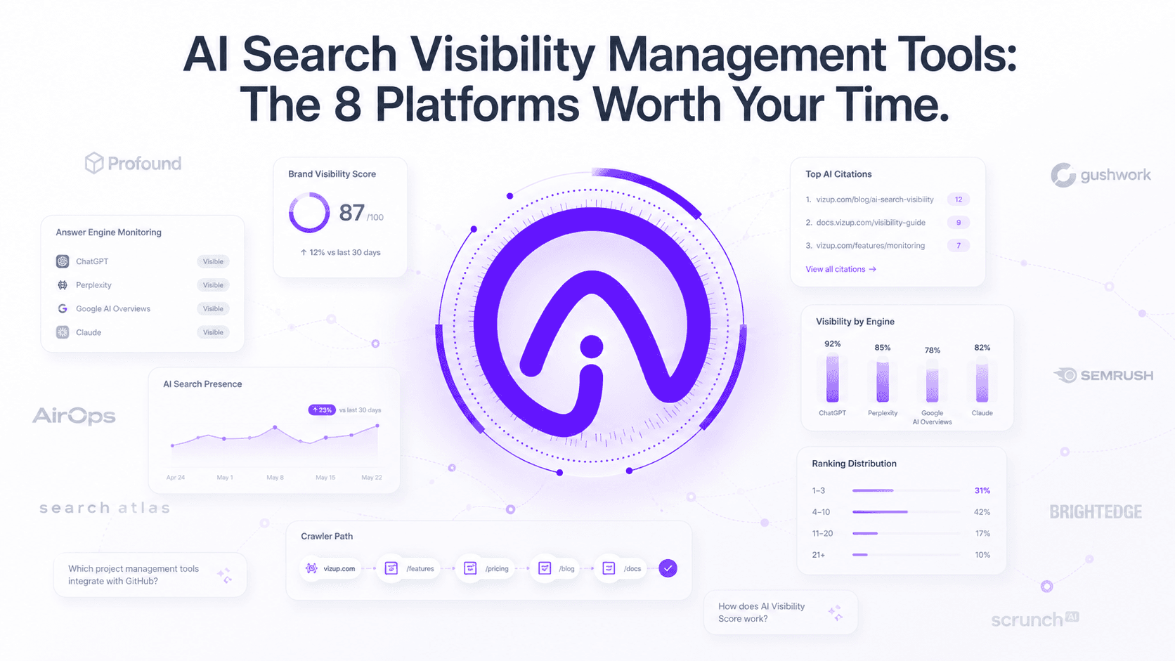 AI Search Visibility Management Tools: The 8 Platforms Worth Your Time