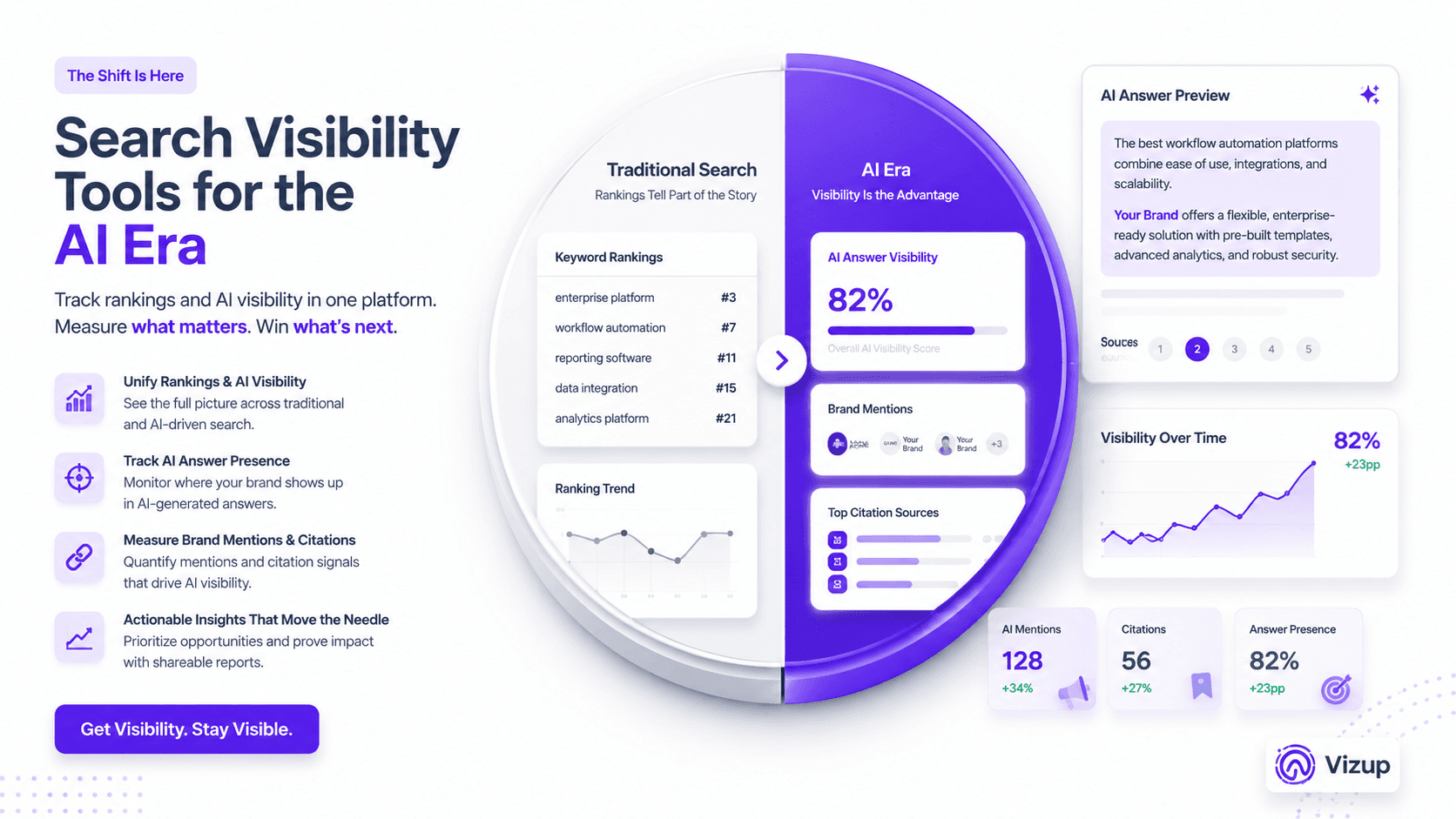 Search Visibility Tool: What It Is and How It Changed in the AI Era