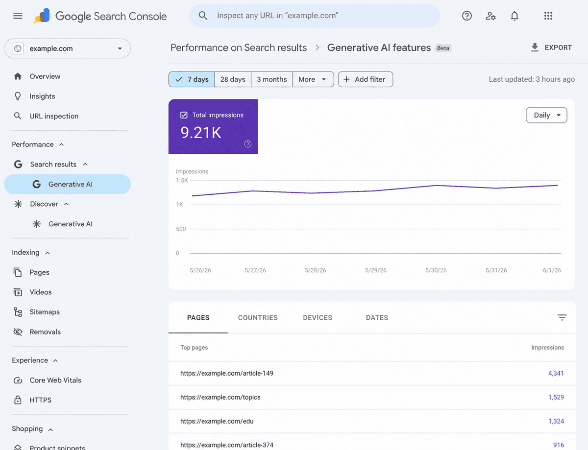 Google Search Generative AI Performance Reports: What SEOs Need to Know