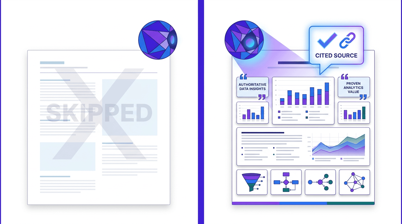 Commodity Content in AI Search: What Gets Skipped and What Gets Cited