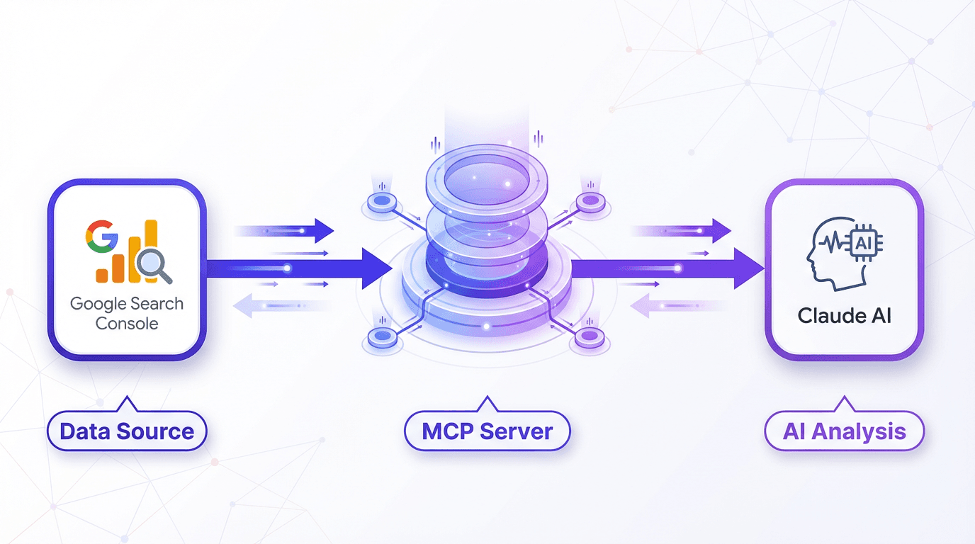 How to Connect Google Search Console to Claude Using MCP