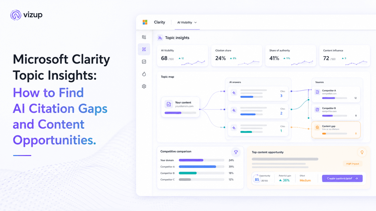 Microsoft Clarity Topic Insights: How to Find AI Citation Gaps and Content Opportunities