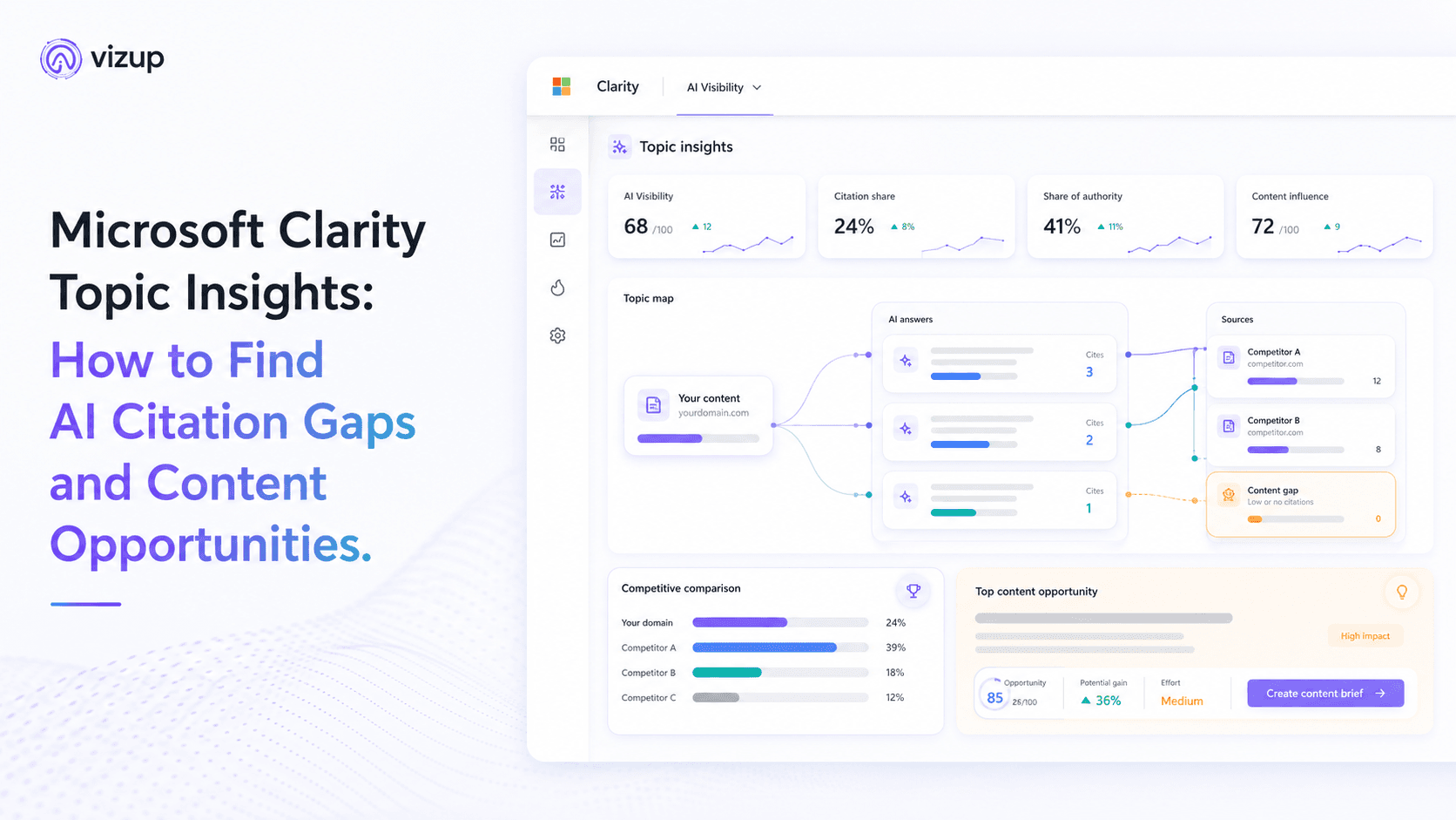 Microsoft Clarity Topic Insights: How to Find AI Citation Gaps and Content Opportunities