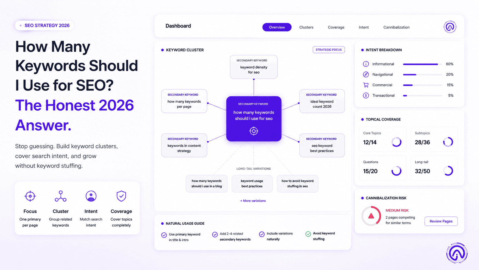How Many Keywords Should I Use for SEO? The Honest 2026 Answer