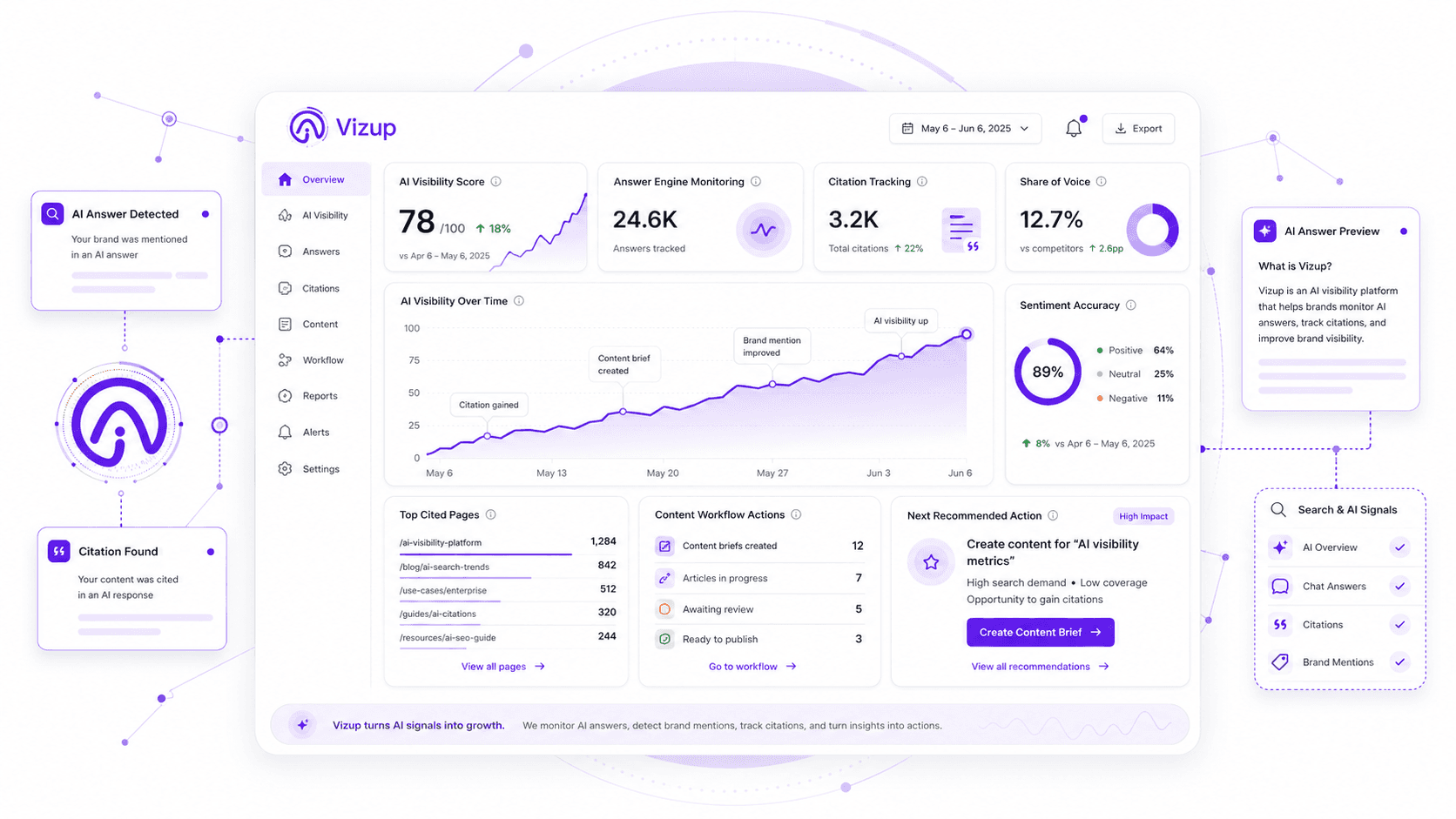 The Vizup Guide to AI Search Monitoring Tools (2026 Review)