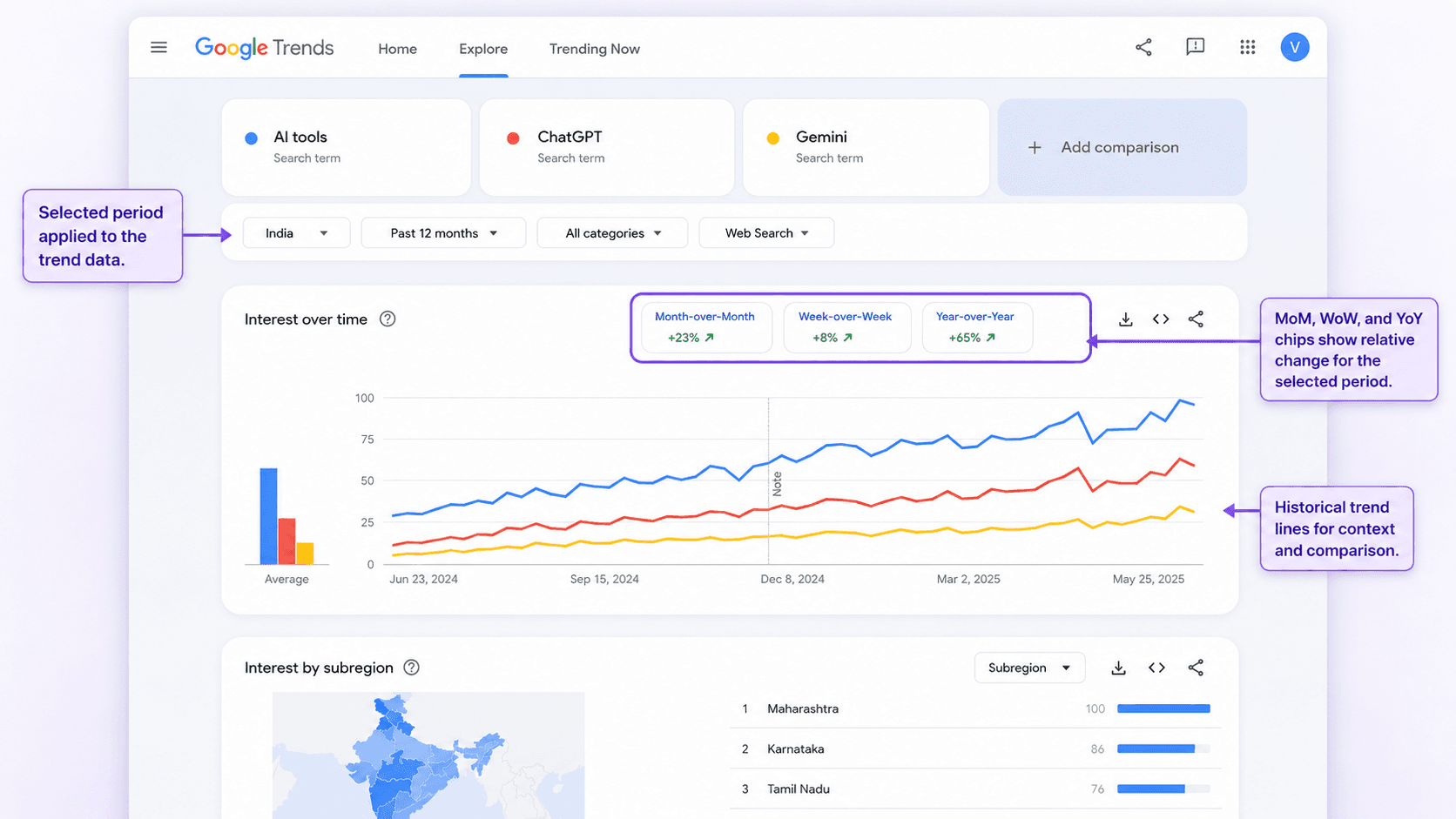 Google Trends Comparison Over Time: How to Use the New MoM, WoW, and YoY Chips