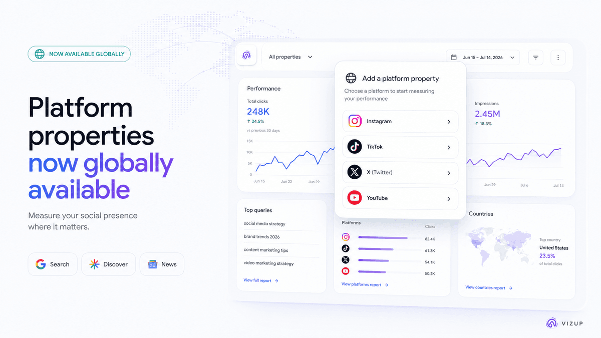 How to Track Instagram, TikTok, X, and YouTube in Google Search Console