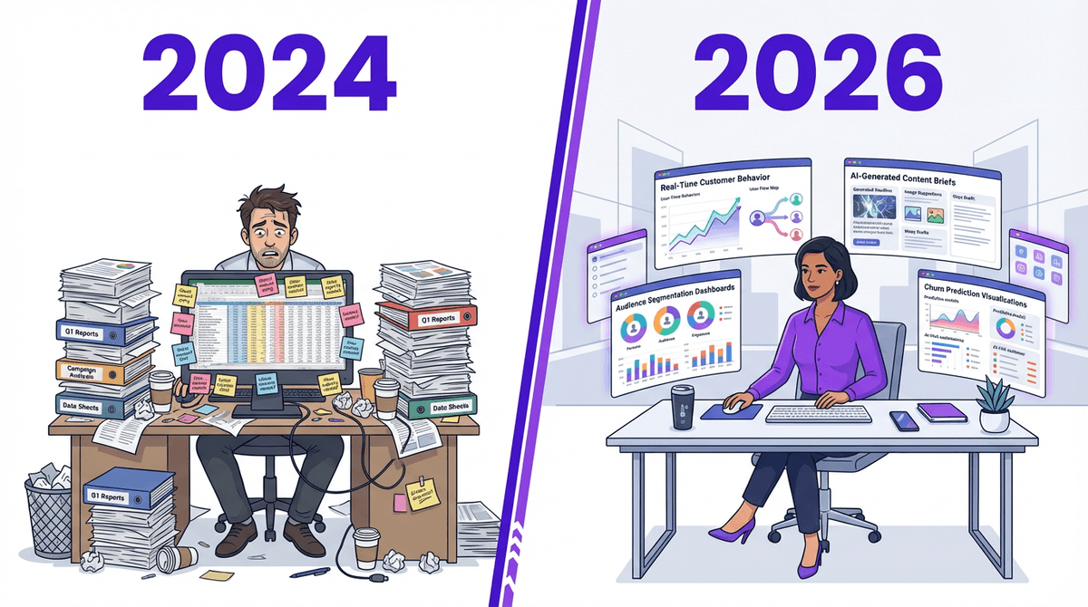 How Generative AI Is Reshaping Marketing in 2026: Strategies for Growth