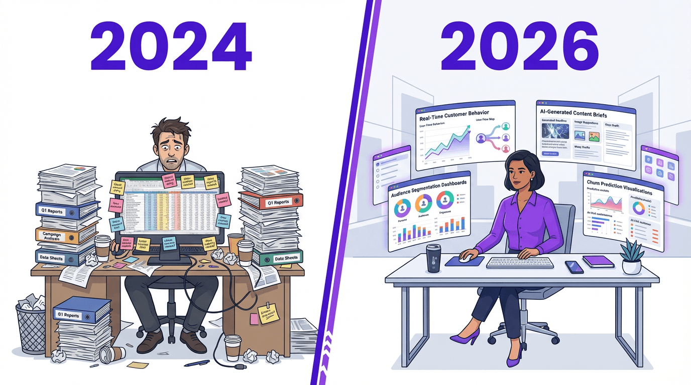 How Generative AI Is Reshaping Marketing in 2026: Strategies for Growth