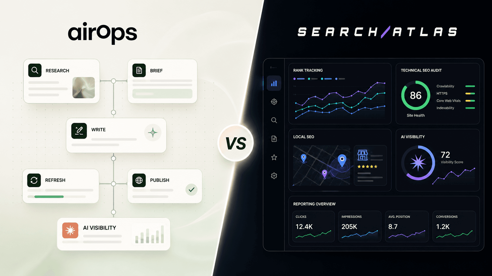 AirOps vs Search Atlas: Which AI SEO Platform Is Better?