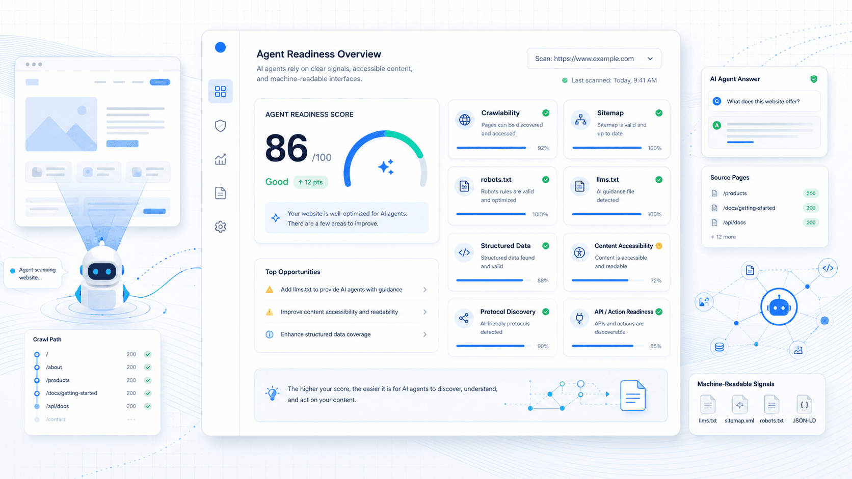 Cloudflare Agent Readiness Score: How to Check If Your Website Is AI Agent-Friendly