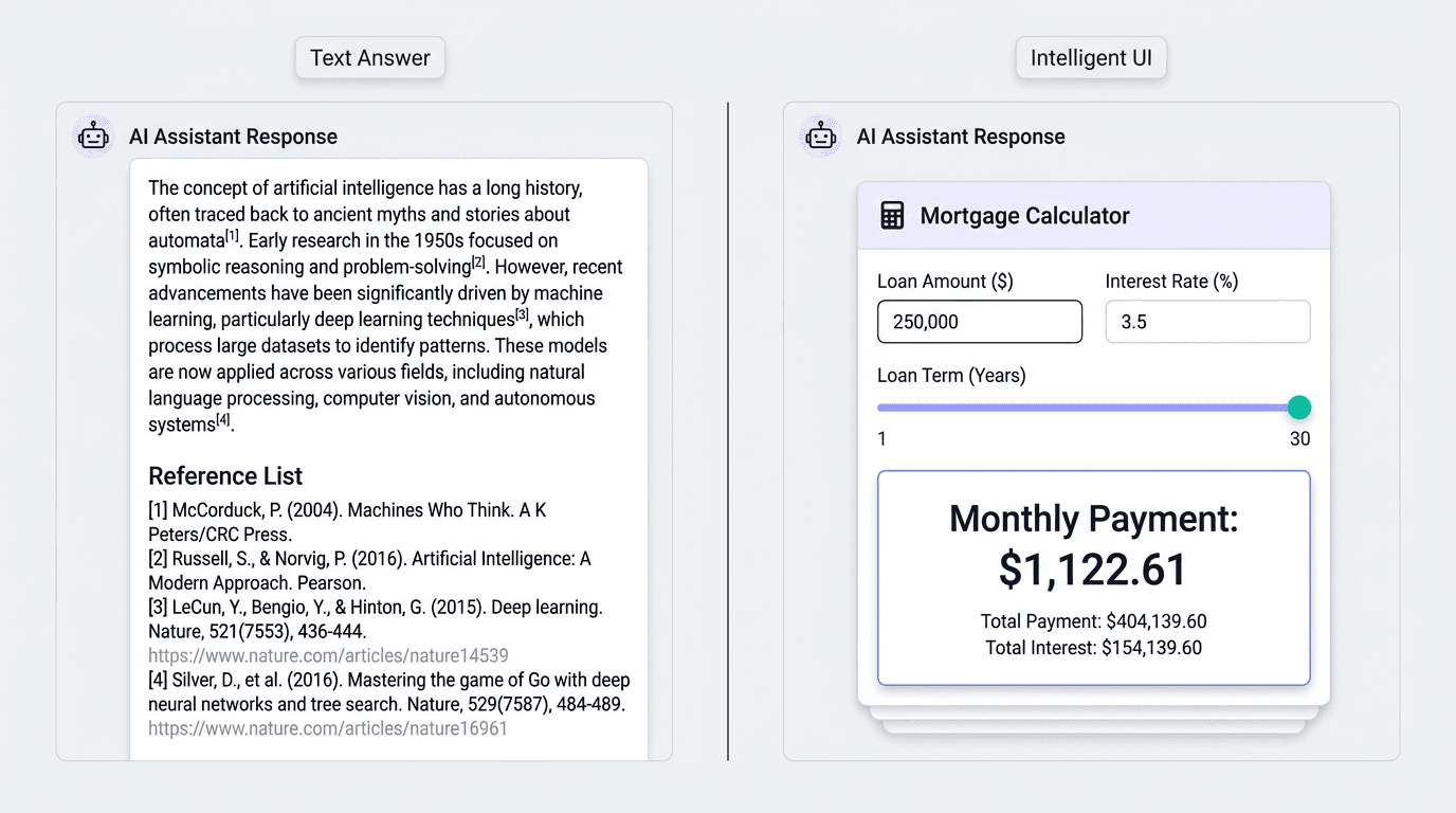 GPT-6's Intelligent UI Turns Answers Into Apps: What That Does to Citations, Clicks and Brand Visibility