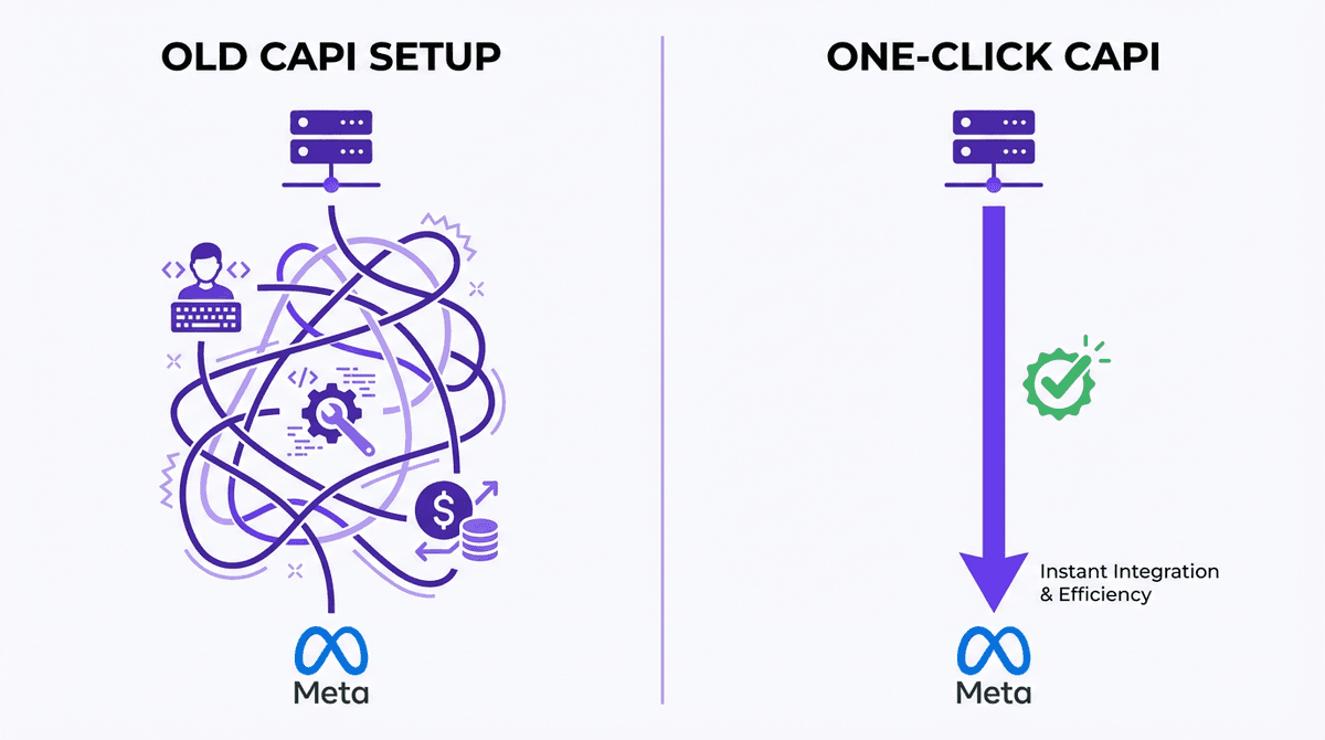 Meta Pixel Update: Free One-Click CAPI Setup Could Change Meta Ad Tracking