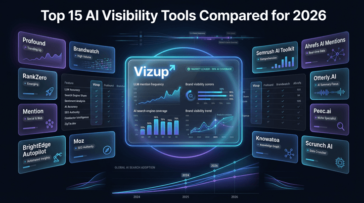 Top 15 AI Visibility Tools Compared for 2026