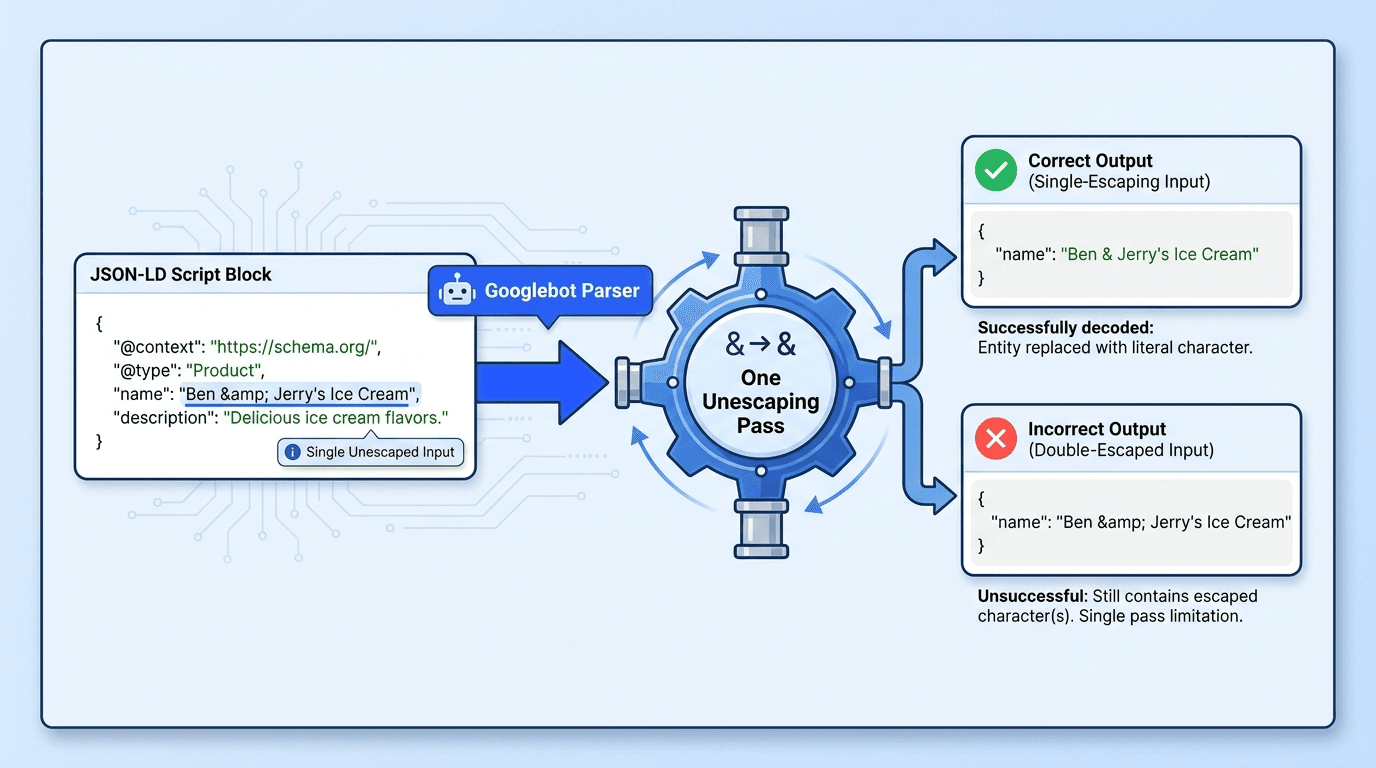 One Pass Only: Google's JSON-LD Parser Change and How to Audit For It