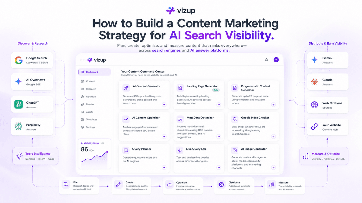 How to Build a Content Marketing Strategy for AI Search Visibility