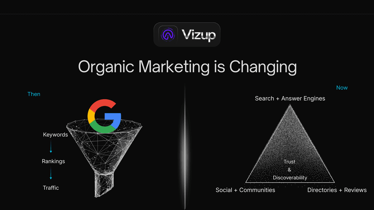 Why Organic Marketing Is Beyond SEO in 2026