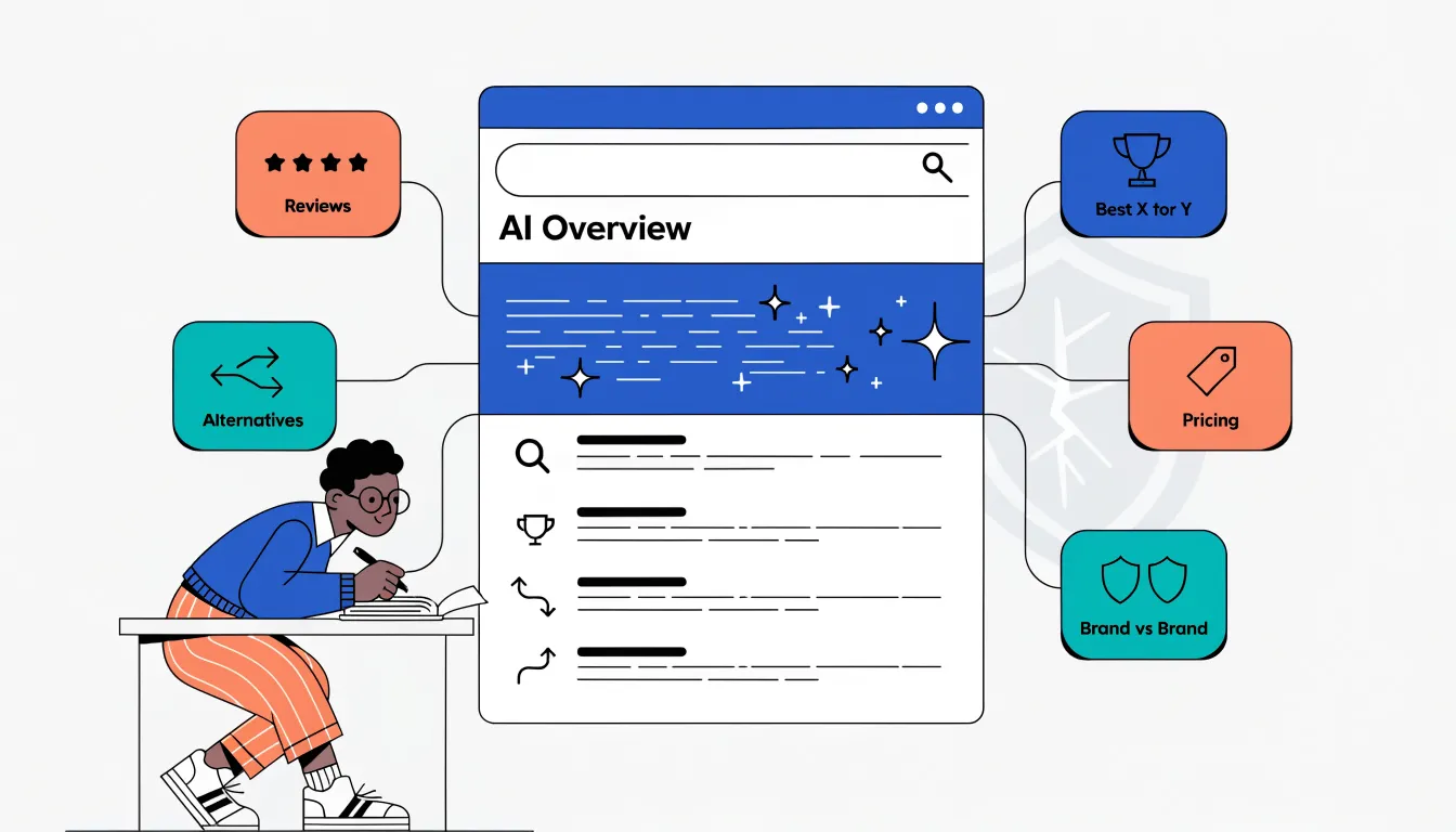Review Searches Went From 30% to 90% AI Overview Coverage in Twelve Months